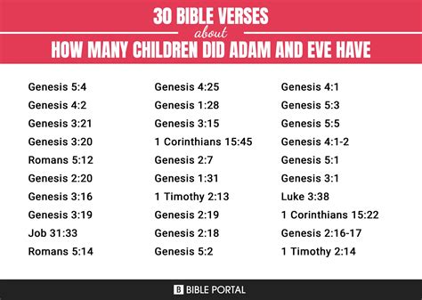 how many children adam and eve have
