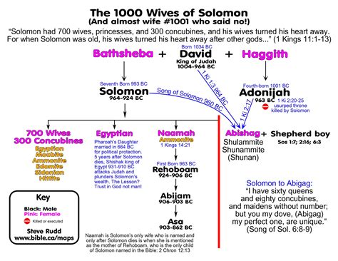 how many children does solomon have
