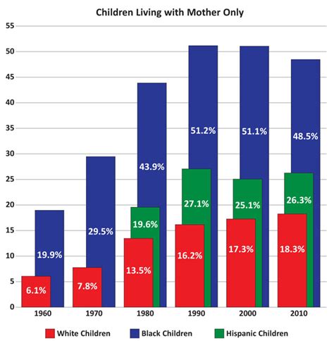 how many children in the us are fatherless