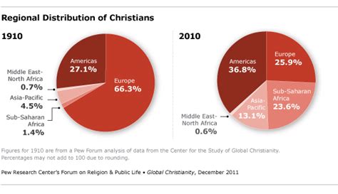 how many christians worldwide in 2023