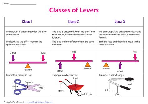How Many Classes Of Mechanical Lever