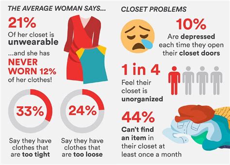 How Many Clothes Does Average Person Have