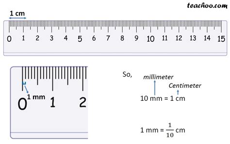 how many cm 2 in 1mm 2