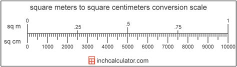 How Many Cm Are In A Meter Squared