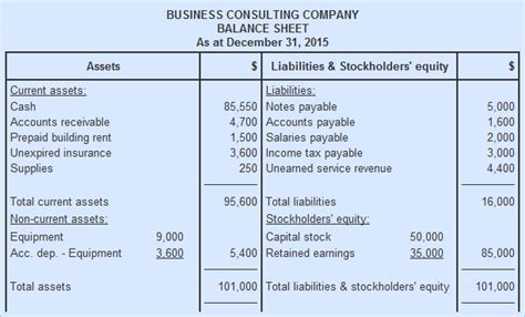 How Many Columns In A Balance Sheet