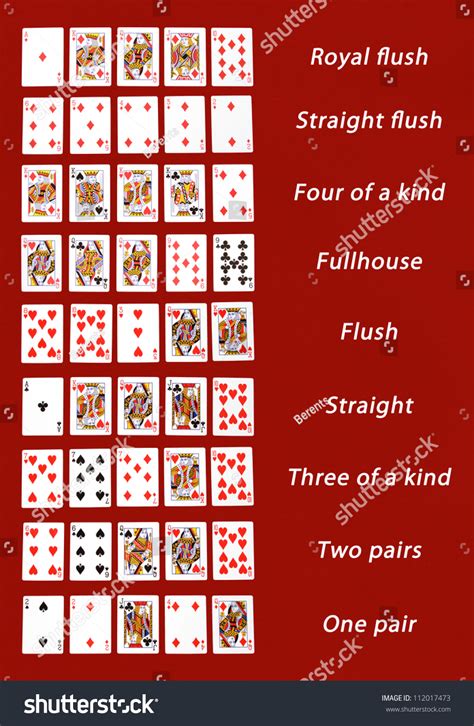 How Many Combinations For Deck Of Cards