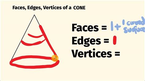 How Many Cone Edges