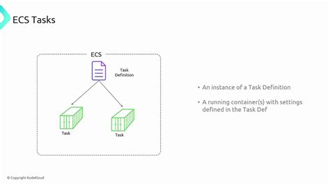 How Many Containers Can Be Defined In A Task Definition In Ecs