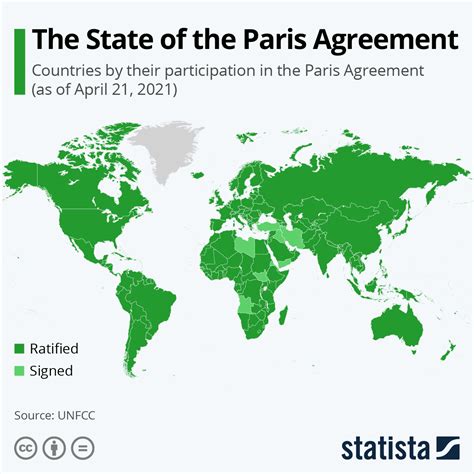 how many countries signed the paris agreement