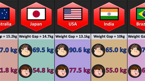 How many countries use lbs