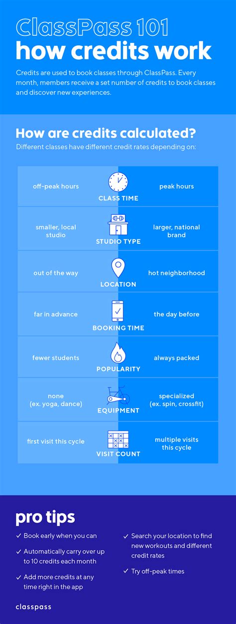 how many credits per class on classpass
