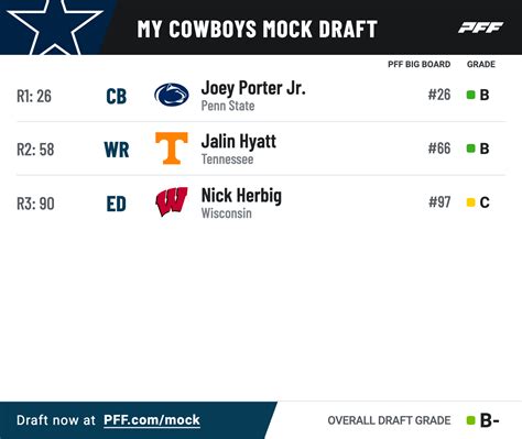 how many dallas cowboys 2024 draft picks