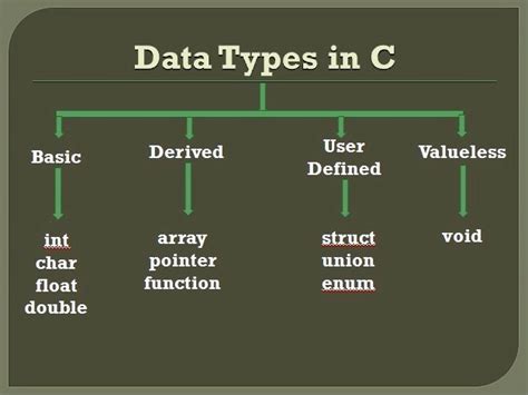 how many data types in c