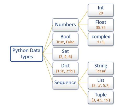 how many data types in python