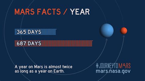 how many days are in a year on mars