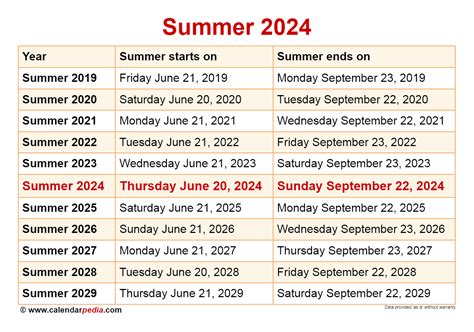 how many days are in summer vacation 2022