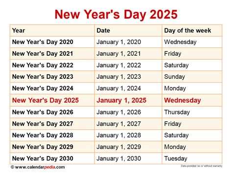 how many days from january 1 to october 1 2025
