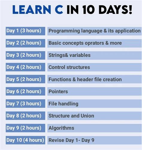 how many days it will take to learn c programming