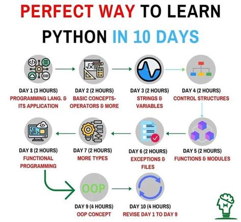 how many days required to learn python for beginners