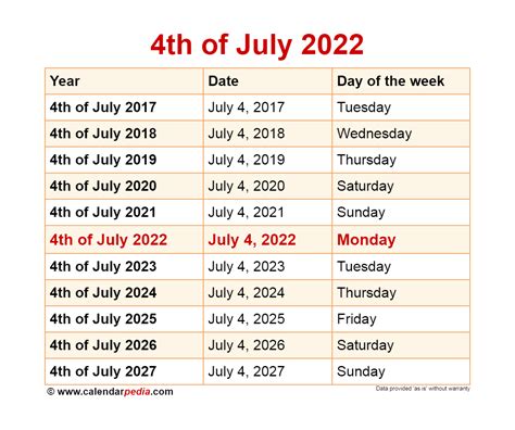 how many days till july 4 2024