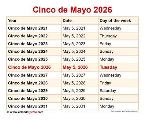 how many days until cinco de mayo 2024