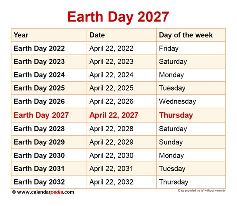 how many days until earth day 2024