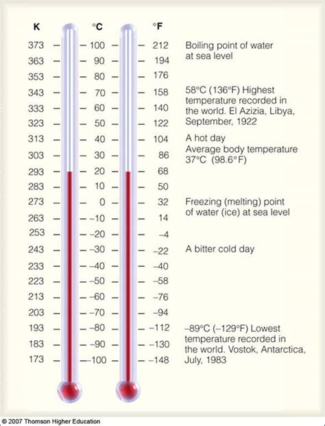 how many degrees fahrenheit is 1 kelvin