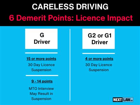 how many demerit points can you have in ontario