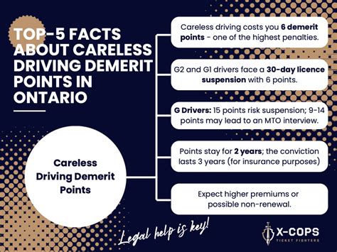 how many demerit points for drinking and driving in ontario