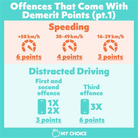 how many demerit points for speeding in ontario