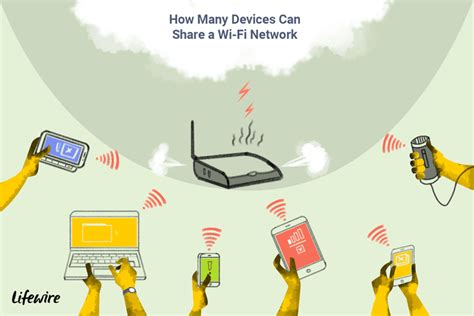 How Many Devices Can You Connect To A Wifi Router