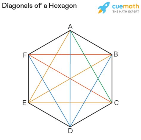 nombre de diagonales d’un hexagone angle d’un hexagone régulier