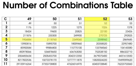 how many different combinations in 10 numbers