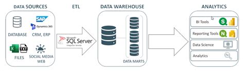 How Many Different Repository Services Can Be Associated With A Single Integration Service