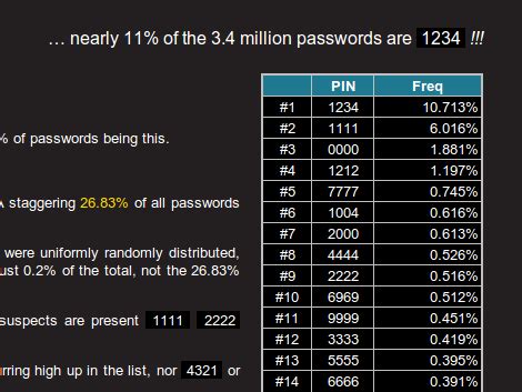 how many digits are there in pin code number
