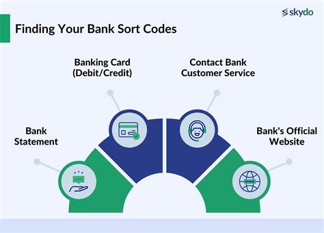 how many digits does a bank sort code have