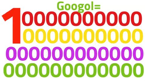 how many digits in a googol