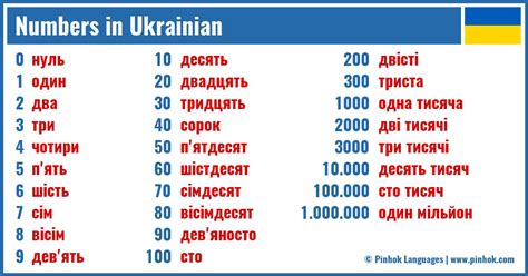 how many digits in a ukraine mobile number