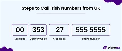 how many digits in an irish mobile number