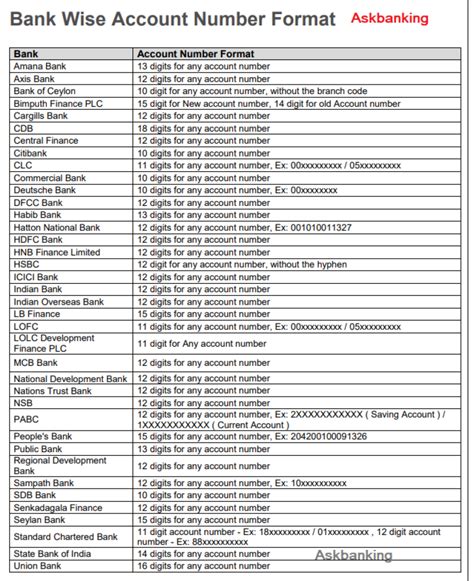 how many digits in bank code