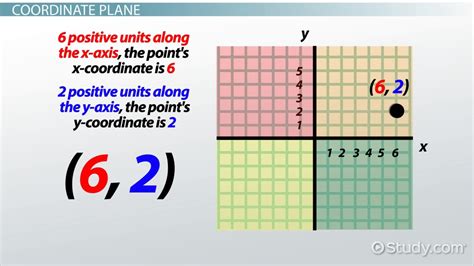 how many digits in coordinates