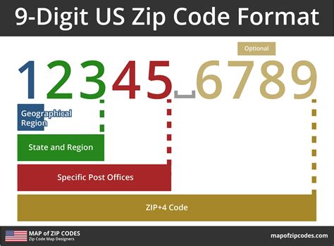 how many digits in us zip code