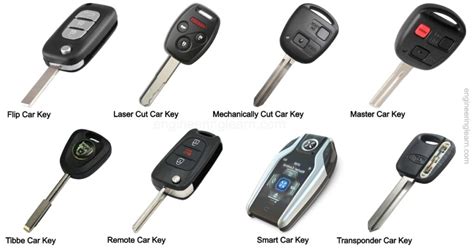 how many digits is a car key code