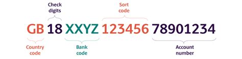 how many digits is a sort code