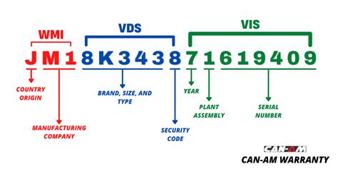 how many digits is a vin number
