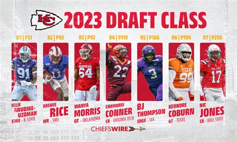 how many draft picks does kc chiefs have 2023