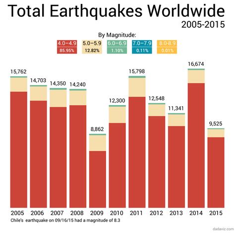 how many earthquake in 2024