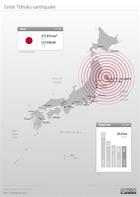how many earthquakes does japan have a year