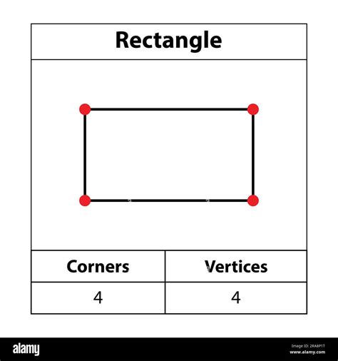Learn with Prin เรียนรู้ไปพร้อมกับน้องปริญญ์ Learn About Vertices