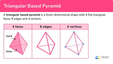 Triangular Based Pyramid Facts For Kids DK Find Out